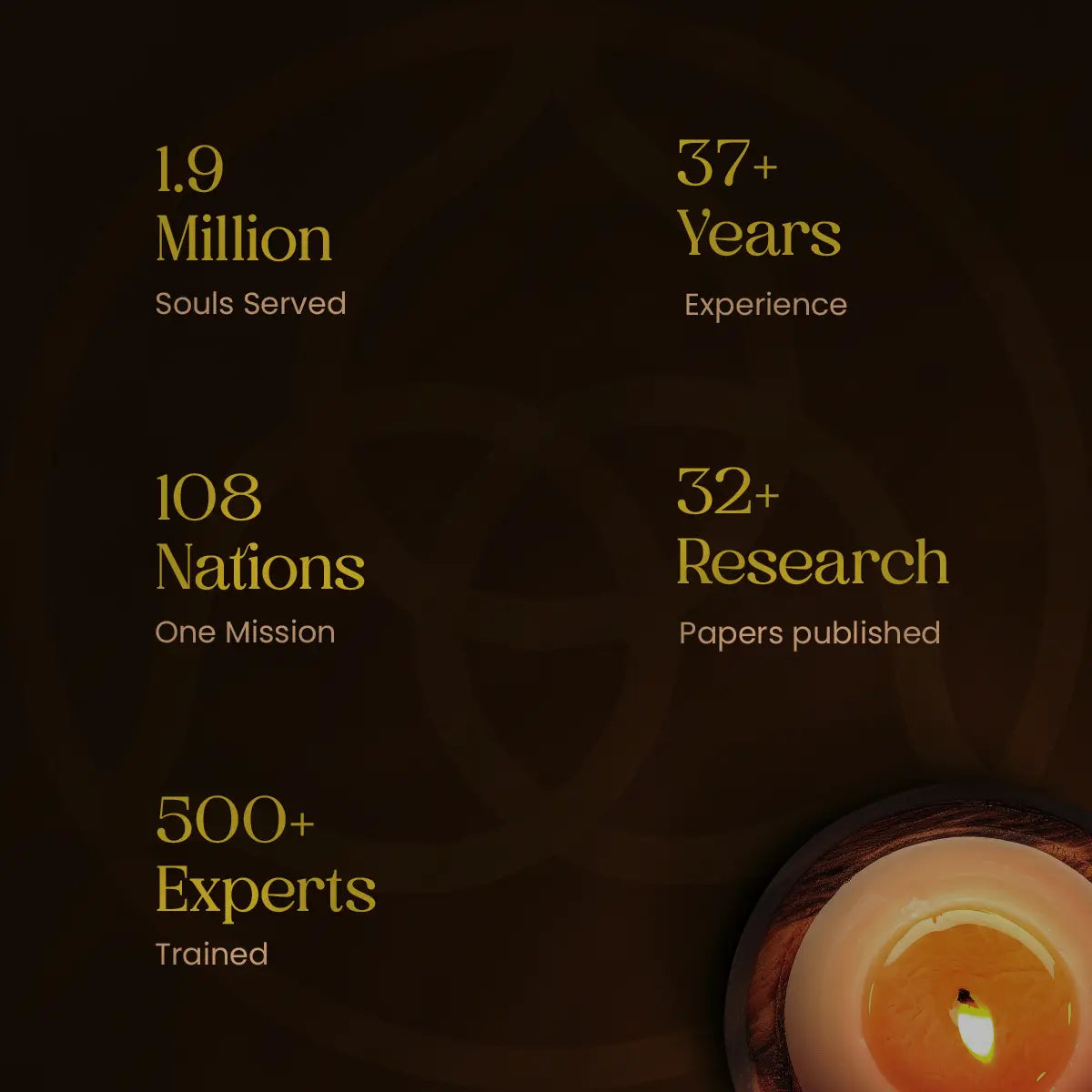 Amrutras Effectiveness